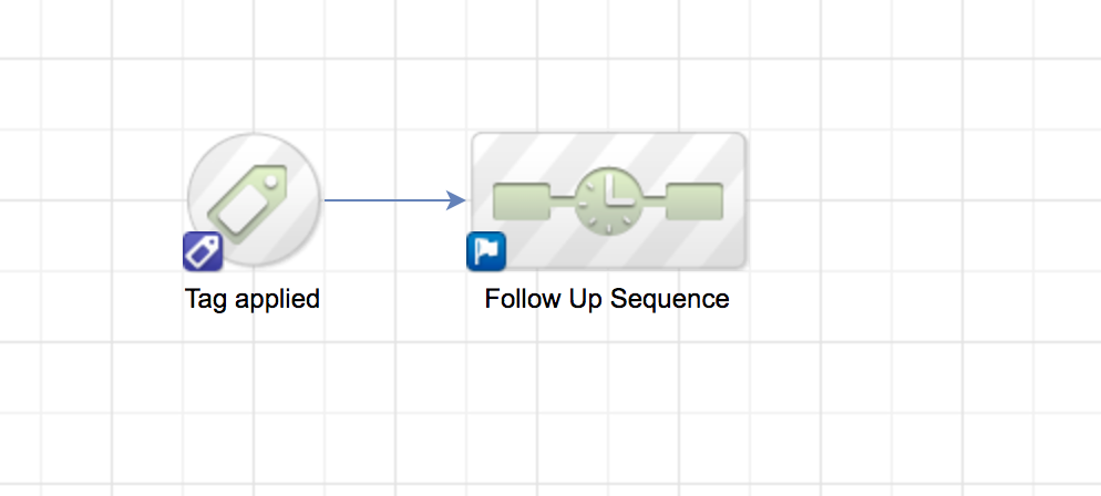 how to create a tag in infusionsoft