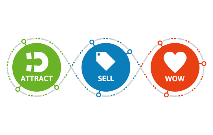 Lifecycle marketing graphic