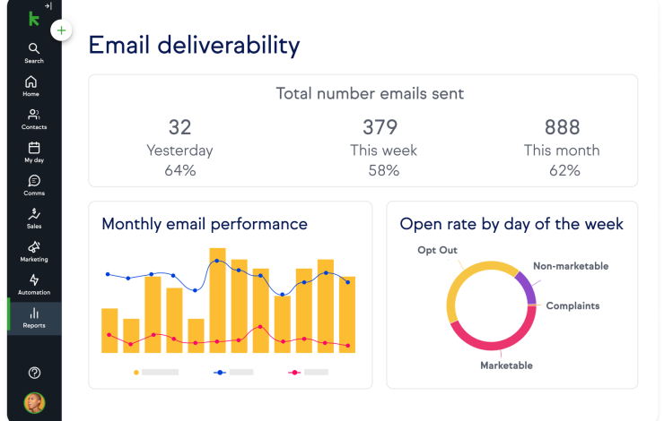 Email deliverability screenshot in Keap