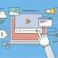 The Small Business Guide To YouTube Marketing