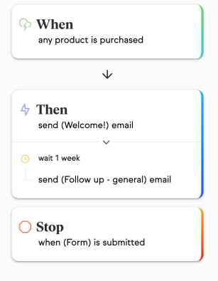 Automated email example