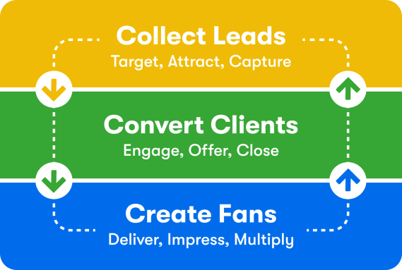 lifecycle automation strategy visual diagram