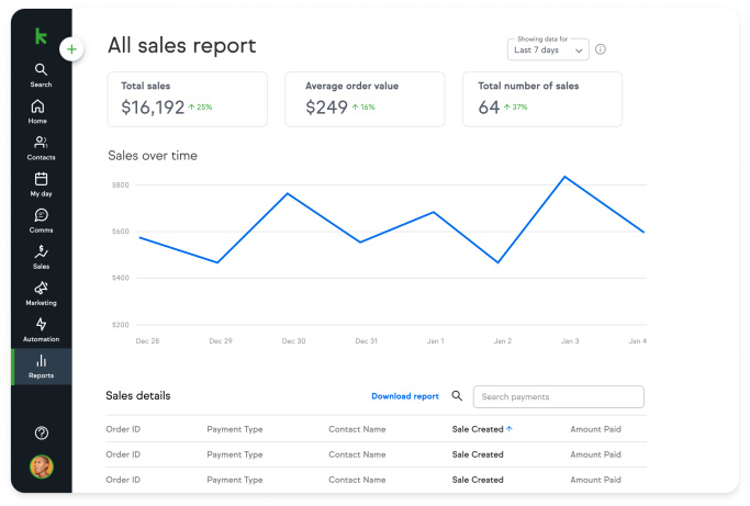 Image of Keap Max's dashboard.