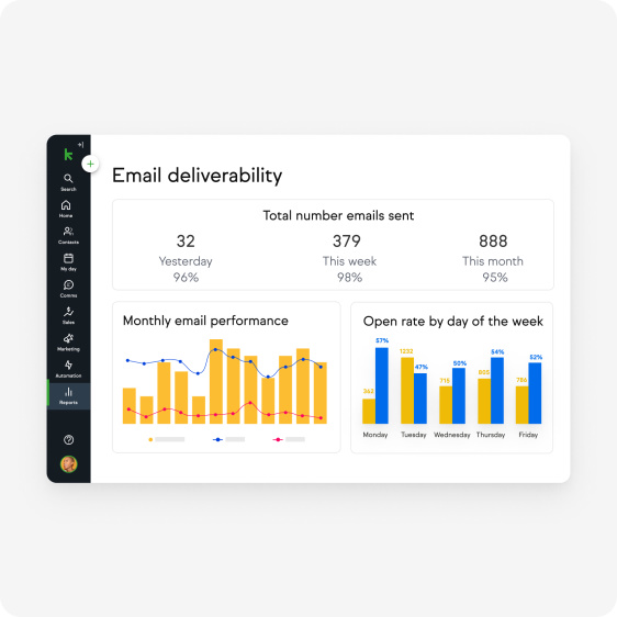 Analytics dashboard image