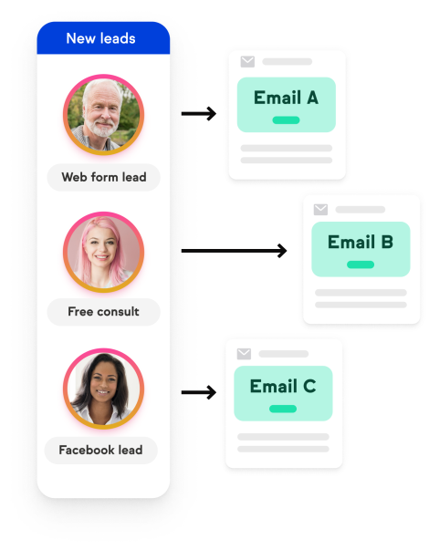 Illustration of sending personally curating emails by segmented leads