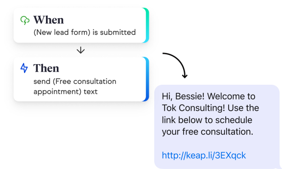 Graphic showing an automated text message being sent after a lead form is submitted