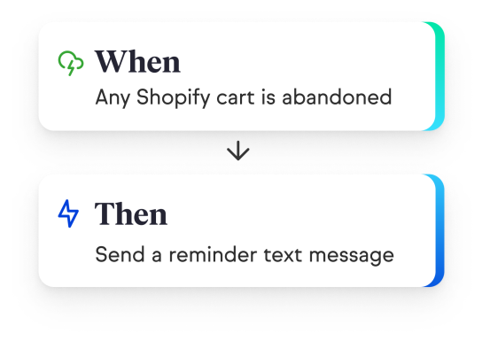 Graphic showing an automated text message being sent when a Shopify cart is abandoned