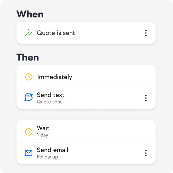 Illustration showing how you automation and if/then statements can help you