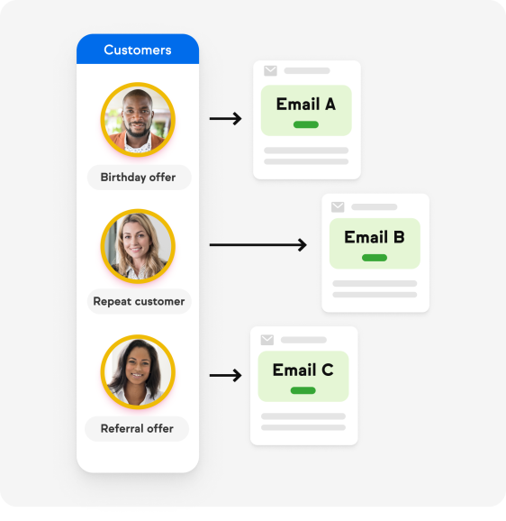 Example of curated emails with Keap