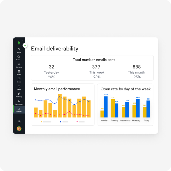 Analytics dashboard image