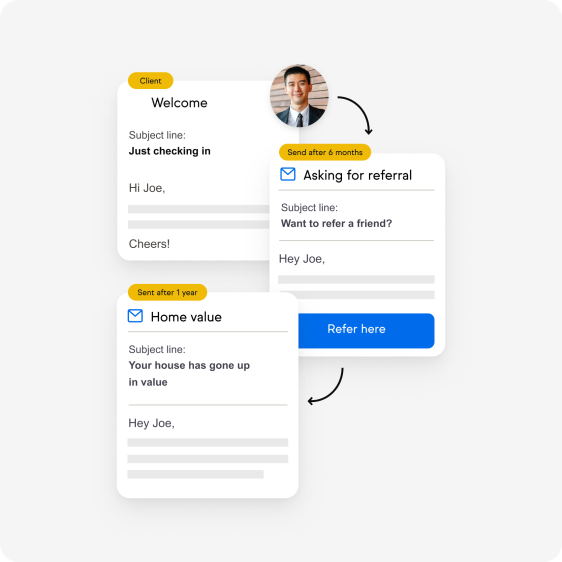 Client flowing through post-sale email automation.