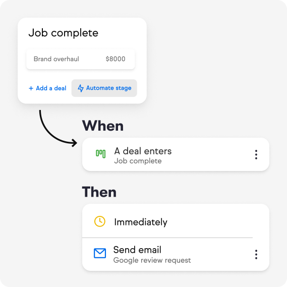Illustration showing how automation can trigger off of client or job status
