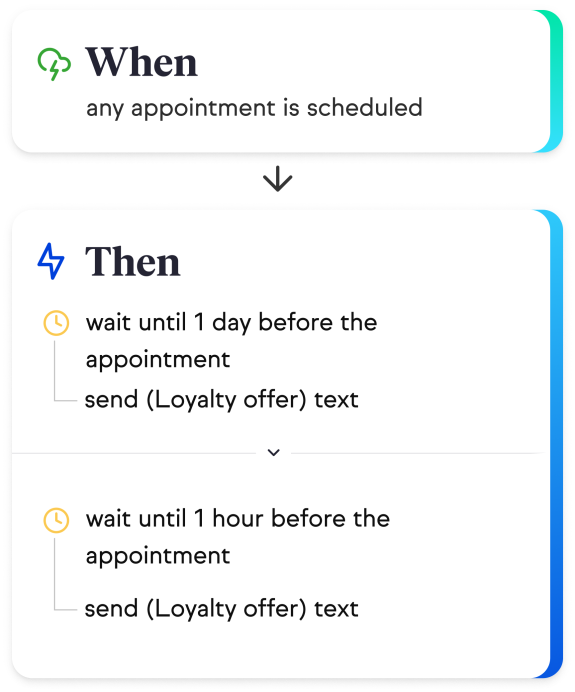Graphic showing that reminders can be automatically scheduled for appointments