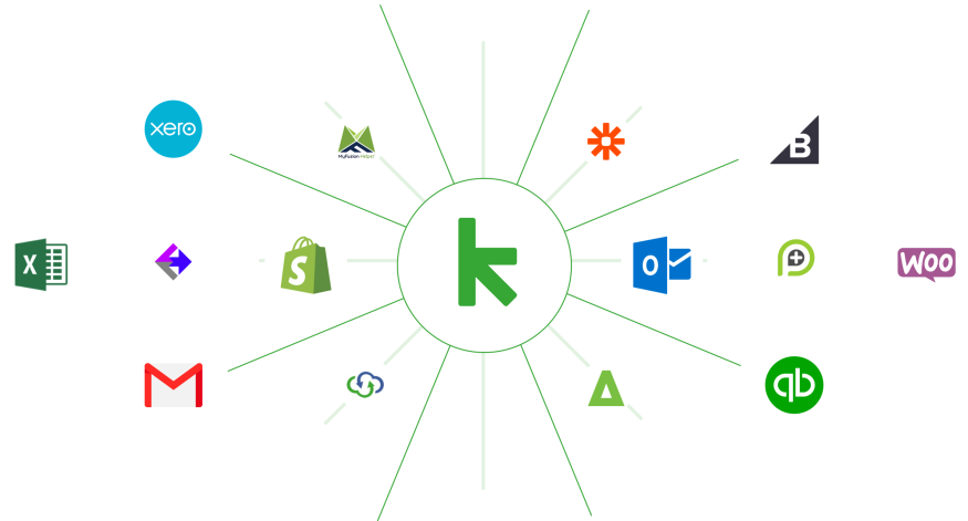 Keap logo and logos of software that ingerate with Keap