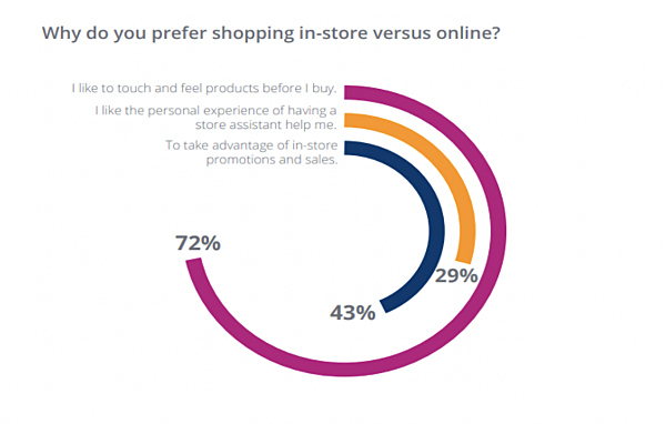 eCommerce marketplaces have already taken the popularity crown from  brick-and-mortar locations. # is the…