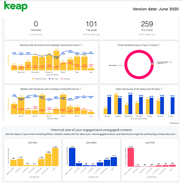 Infusionsoft Analytics is easy yet powerful data tool