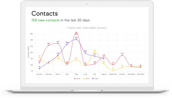 Laptop with screenshot of Keap Contacts report and graph on it.