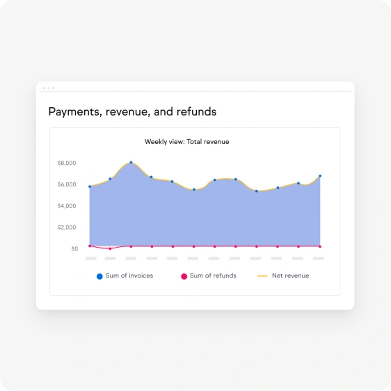 Screenshot of the Payments, Revenue and refunds in Keap.