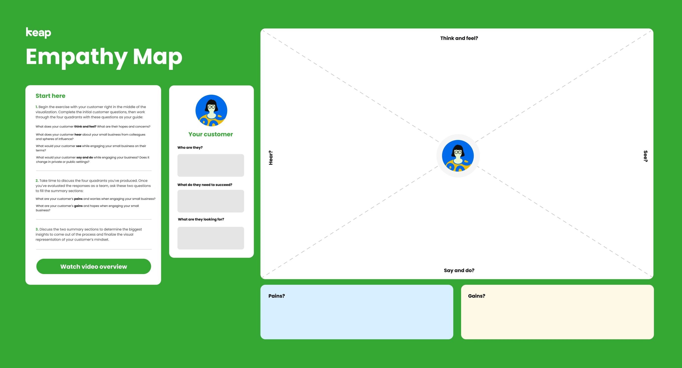 Empathy Map Template Example