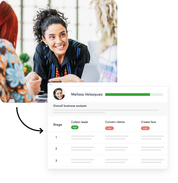 Picture of a business owner with an arrow going to an image of their results of their Lifecycle Automation Assessment.