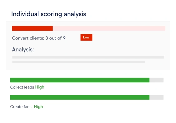 Visual analysis of your potential assessment results.