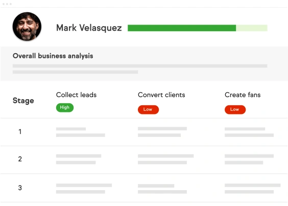 Visual a customized Growth and Freedom Playbook