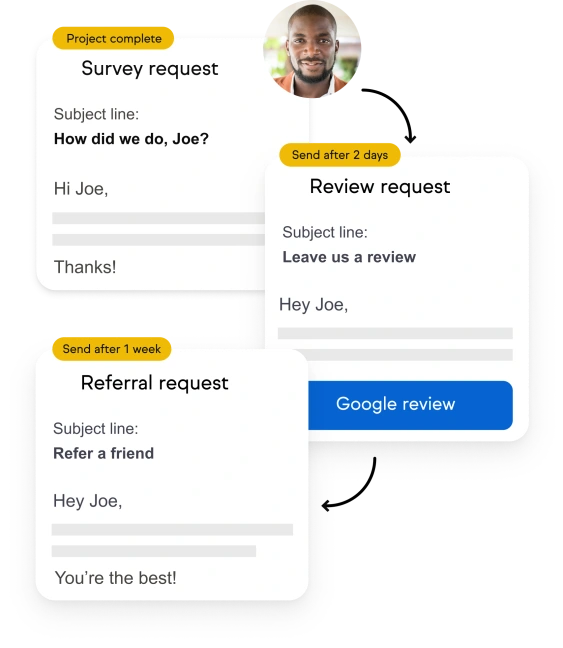Graphic showing referral automation