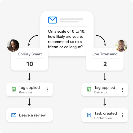 Follow up based on customer satisfaction