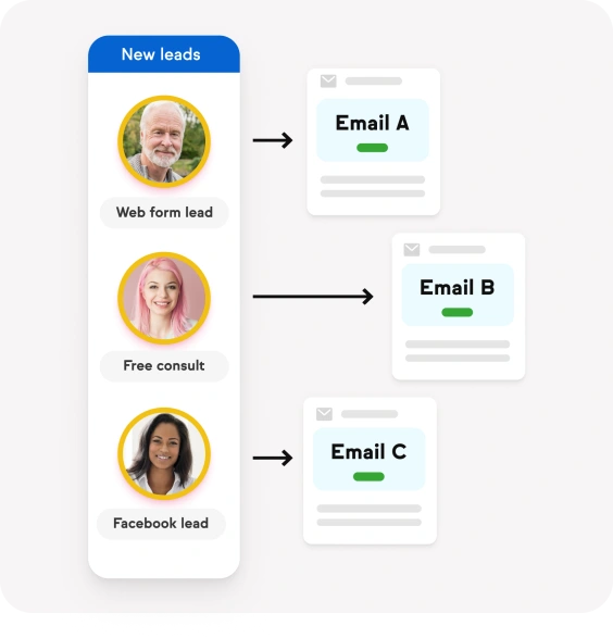 Example of curated emails with Keap for leads