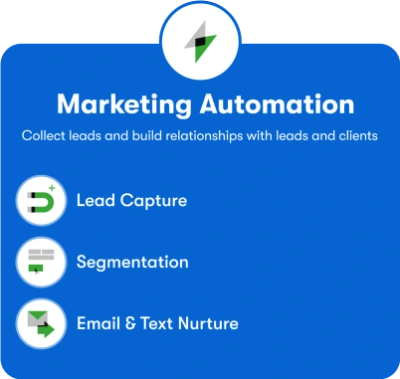 Diagram of Marketing Automation flow
