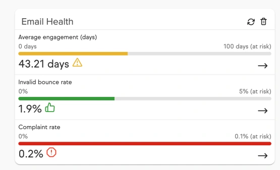 Keap email health dashboard widget in app example