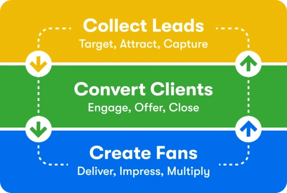 Lifecycle automation infographic example