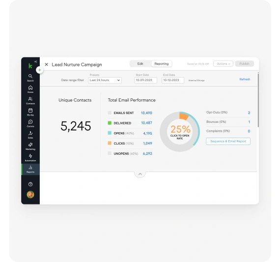 Campaign performance dashboard