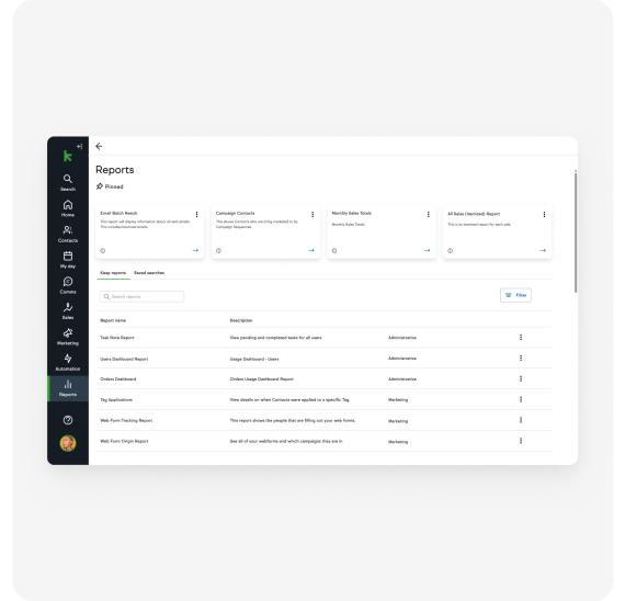 Advanced reporting dashboard