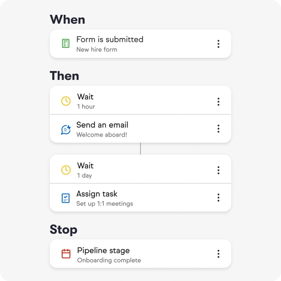 Example of Keap automation flow for new hire onboarding