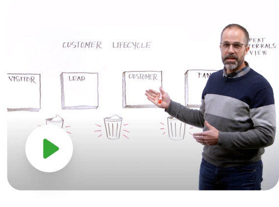 Lifecycle Automation whiteboard video