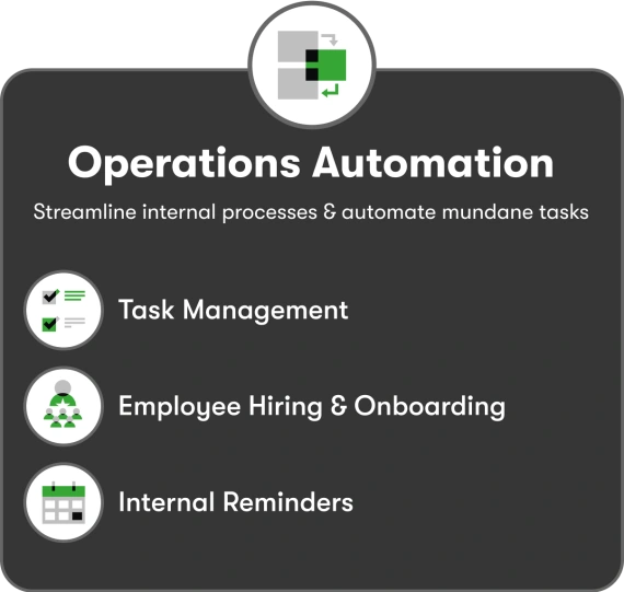 Operations Automation list diagram