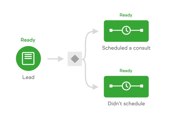 Keap lead follow-up automation