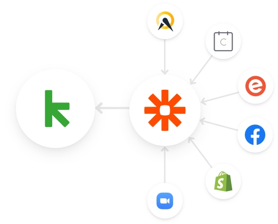 Diagram of software companies who integrate via Zapier.