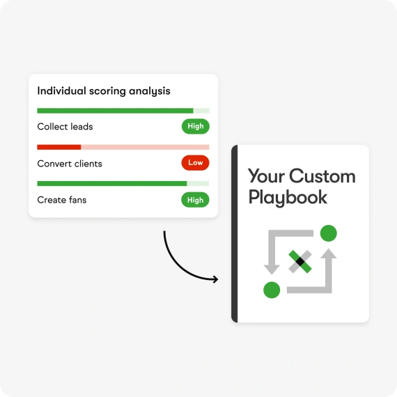 Chart of some possible integrations with Keap