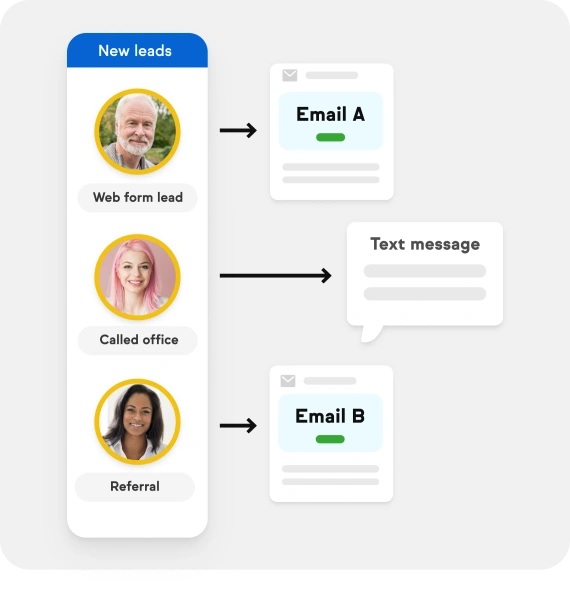 Graphic showing 3 people with personalized follow-up messages