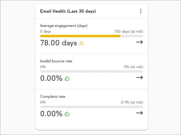 Example of Email Health Widget in Keap app