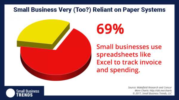 Use of paper survey