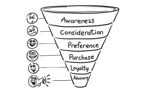 Sales funnel illustration