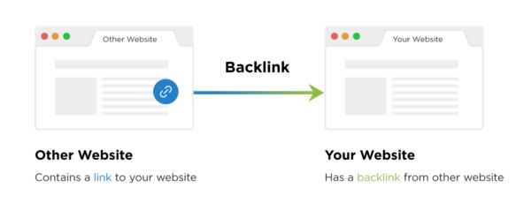 Backlink example