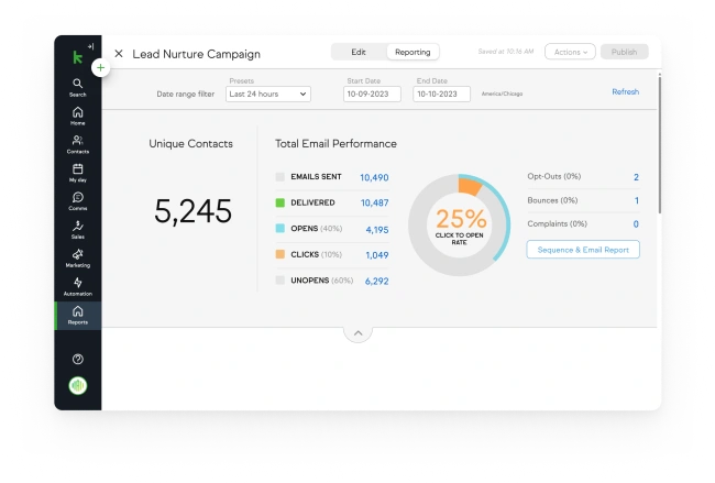 Analytics dashboard image