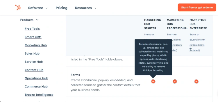 HubSpot dashboard example