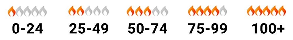 lead score flames.png