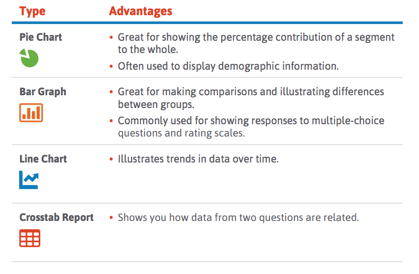 chart types