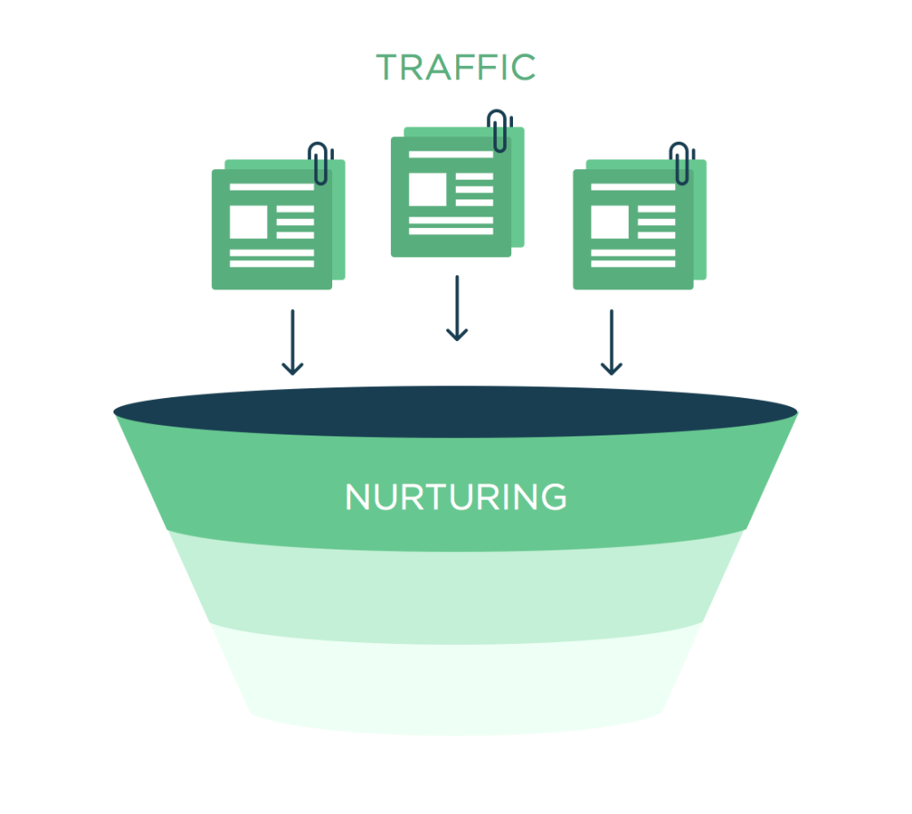 traffic nurturing.png